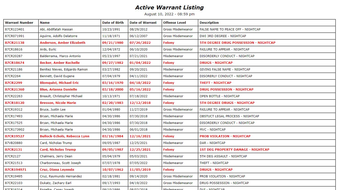 Active Warrant Listing - Minnesota